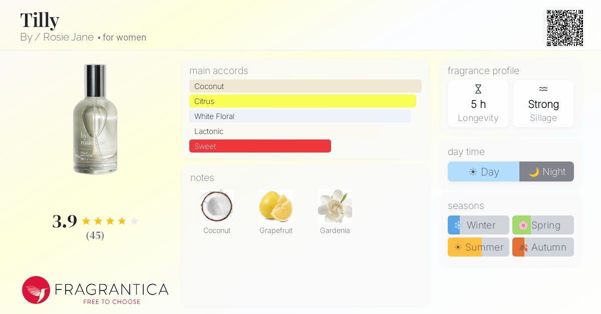 Fragrantica image 4