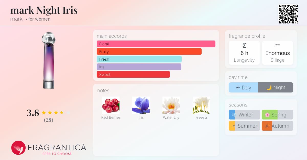 Fragrantica image 4