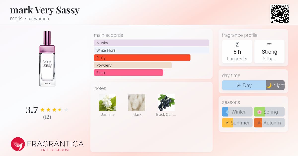 Fragrantica image 4