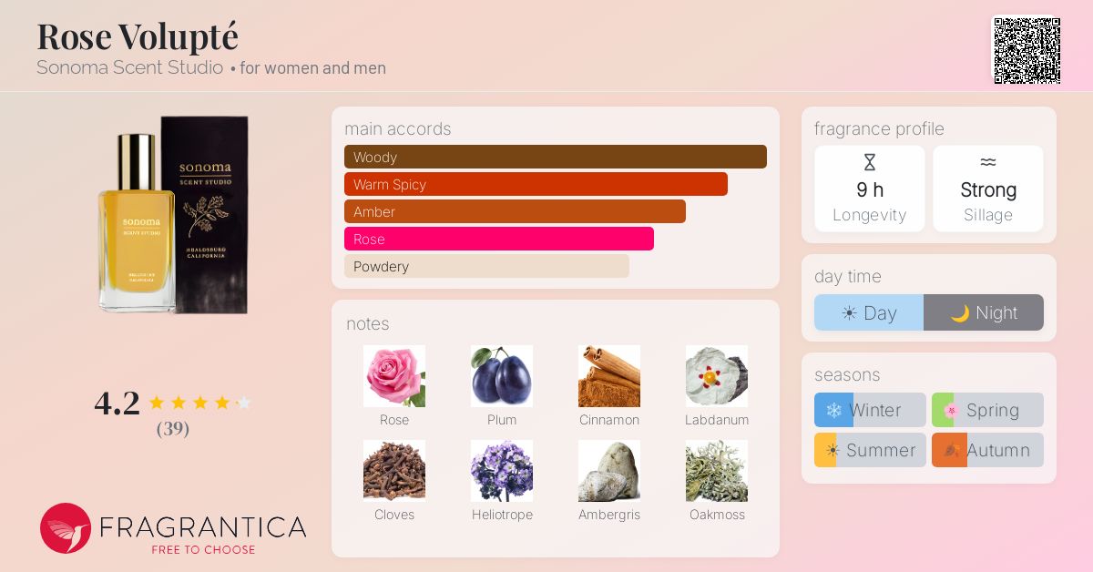 Fragrantica image 4