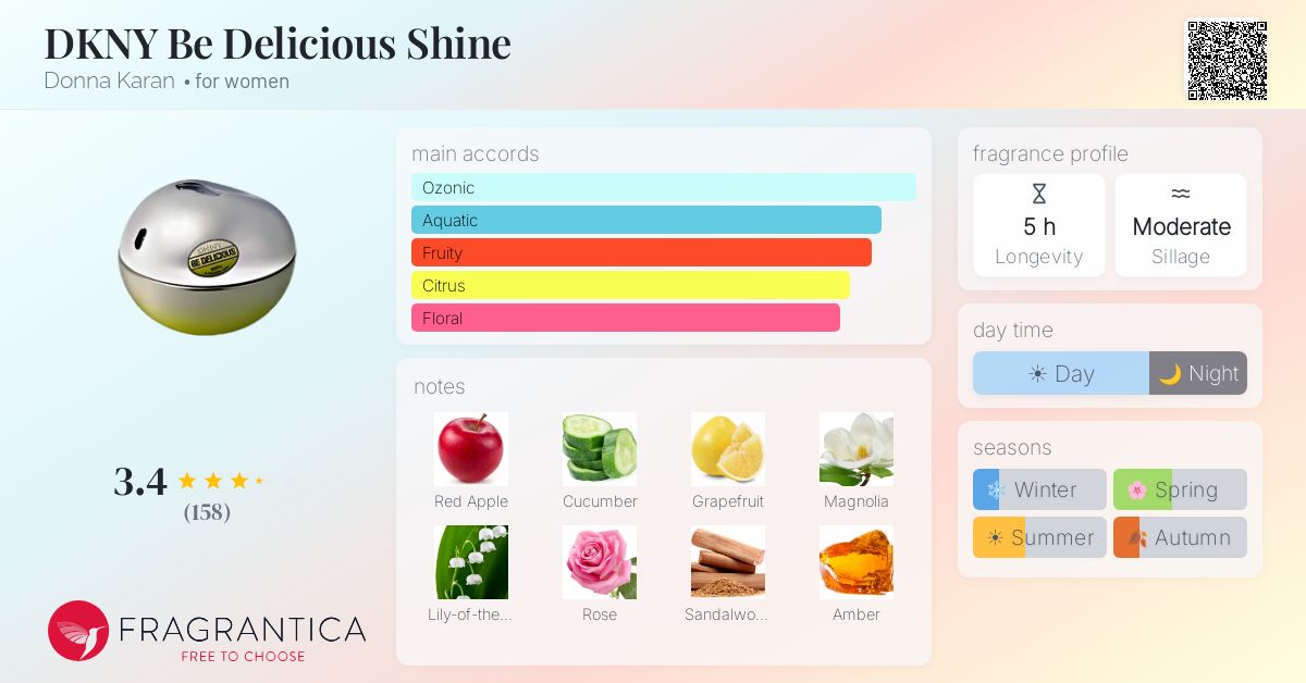 Fragrantica image 4