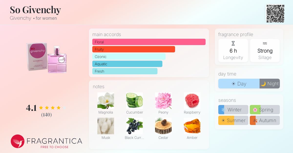 Fragrance card