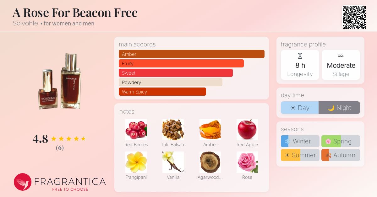 Fragrantica image 4