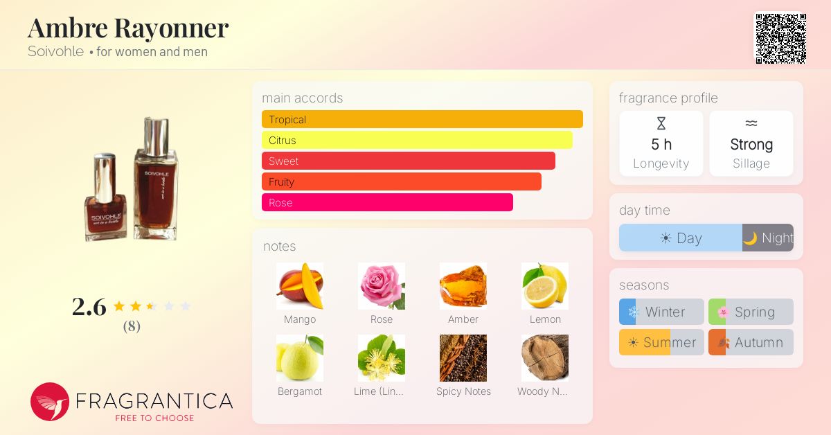 Fragrantica image 4