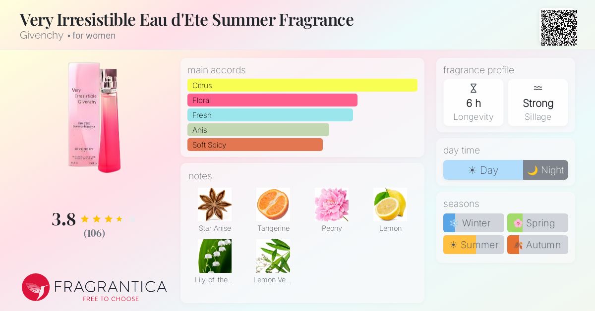 Fragrantica image 4