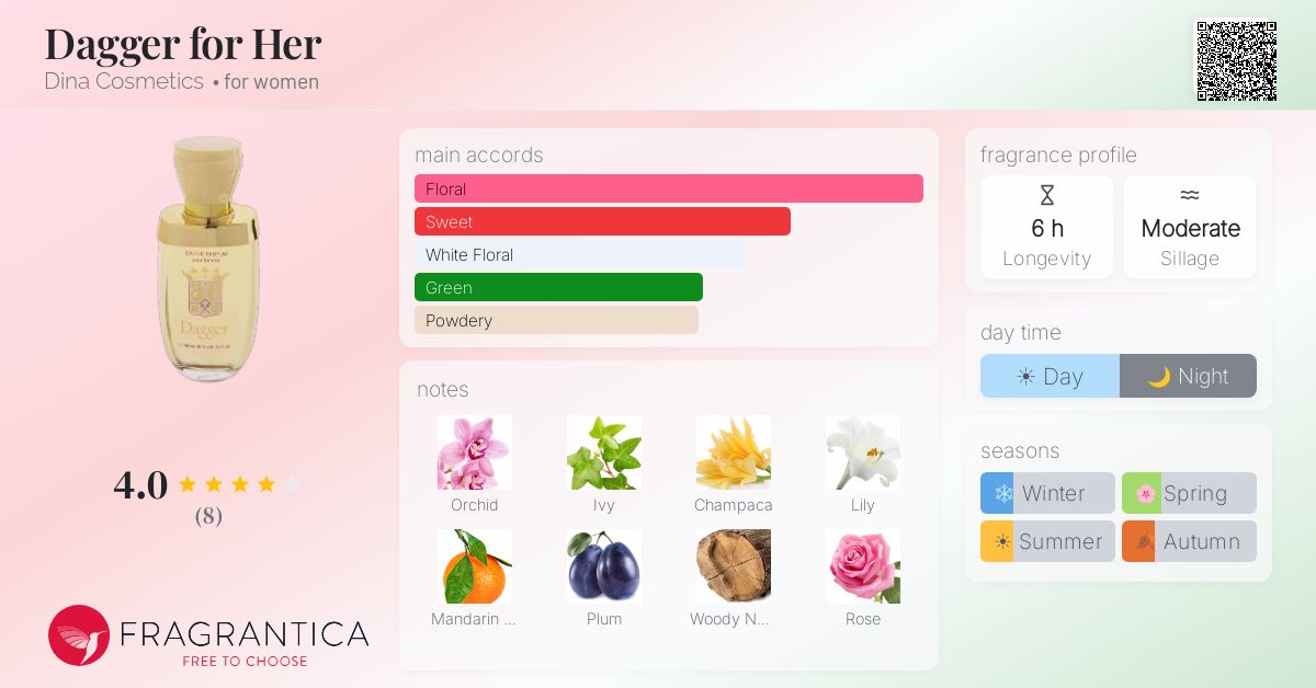 Fragrantica image 4