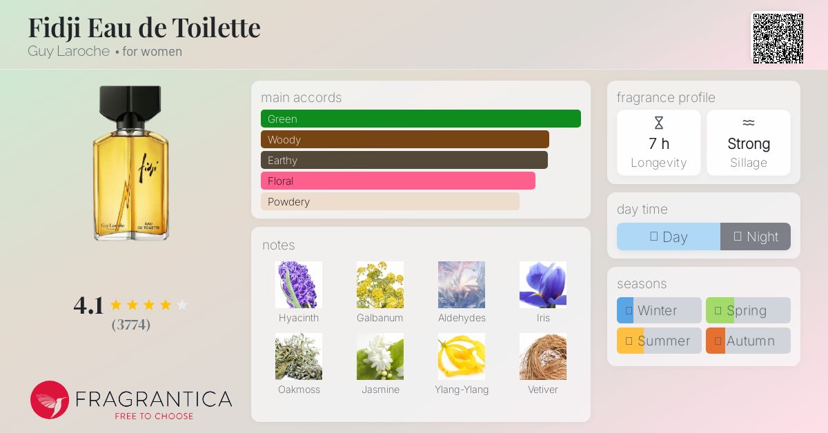 Fidji Eau de Toilette Guy Laroche perfume - a fragrance for women 1966