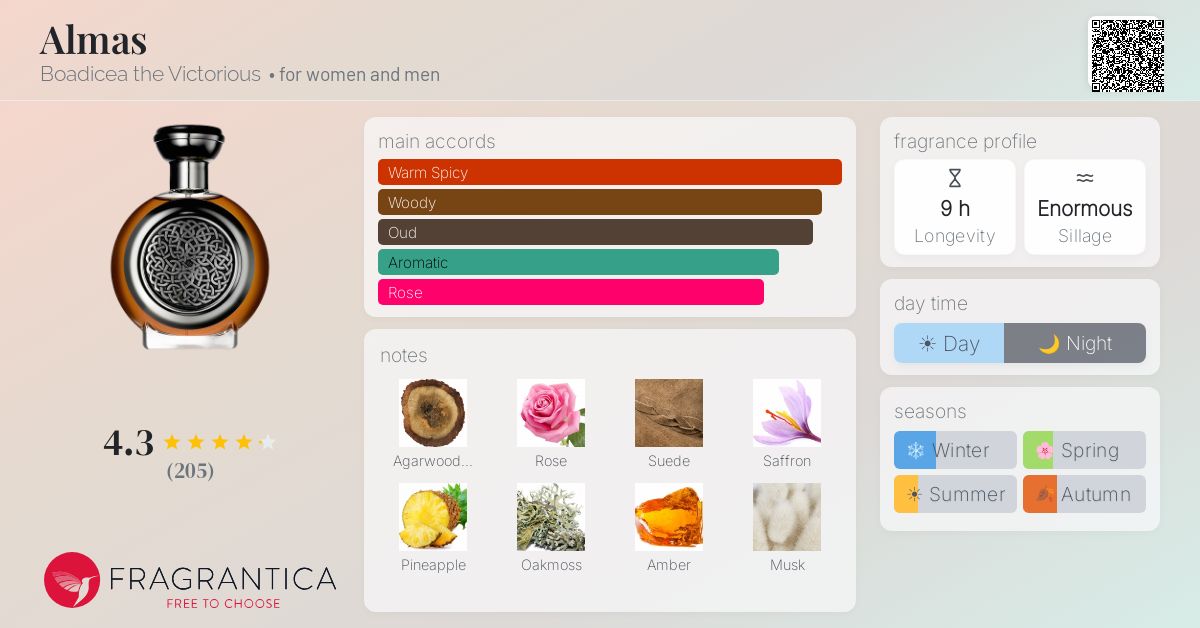 Fragrantica image 4