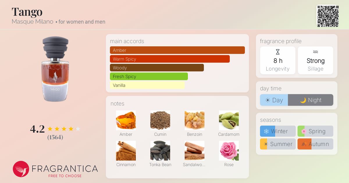 Fragrantica image 4