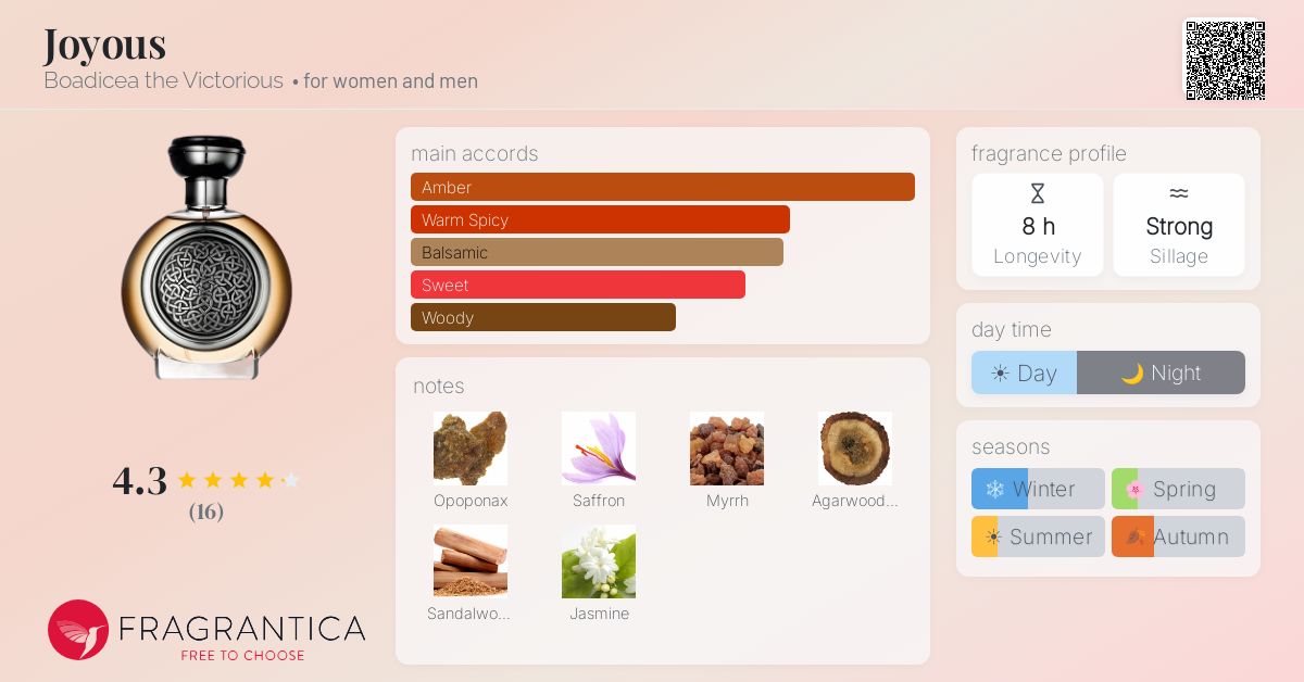 Fragrantica image 4