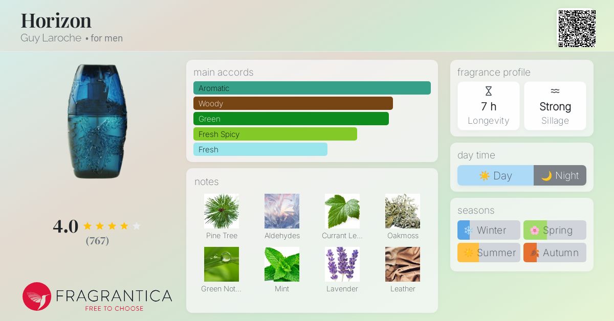 Horizon Guy Laroche cologne - a fragrance for men 1993