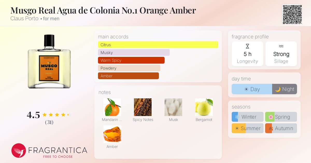 Fragrantica image 4