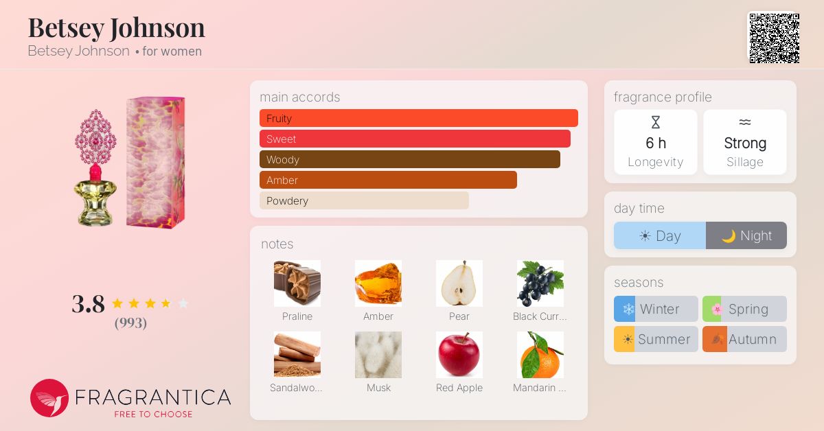 Fragrantica image 4