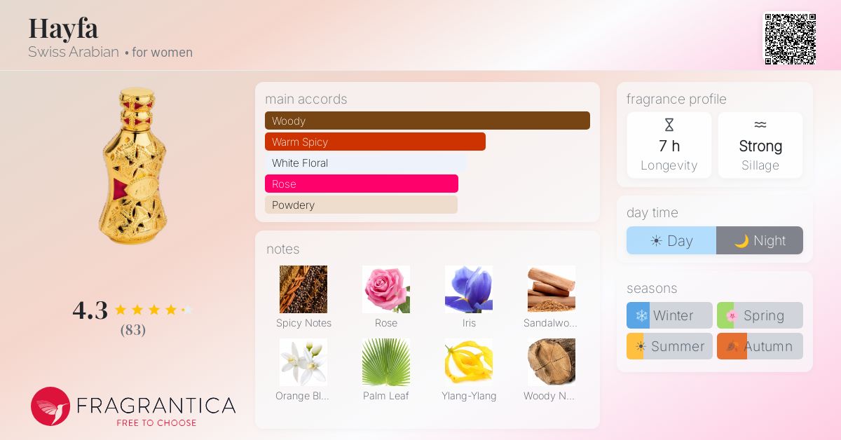 Fragrance card