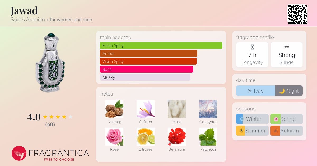 Fragrantica image 4
