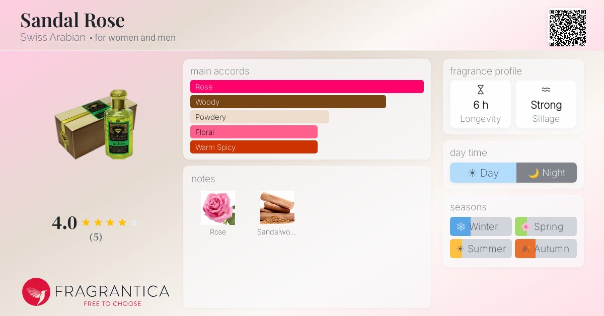 Fragrantica image 4