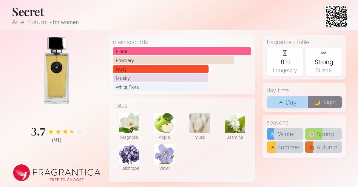 Fragrantica image 4