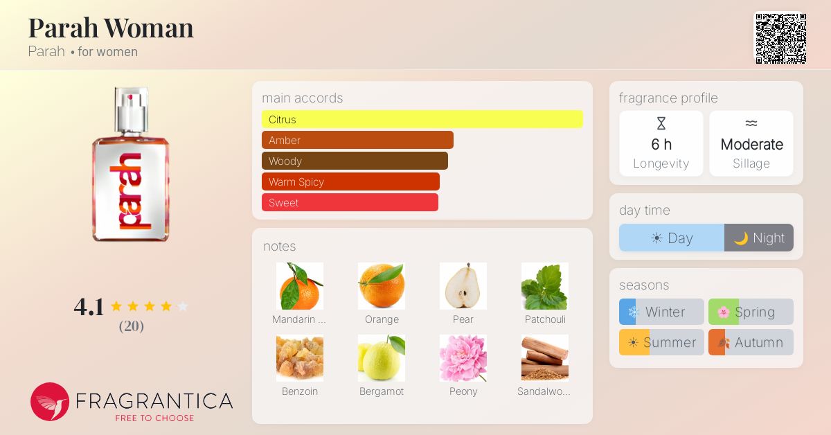 Fragrantica image 4