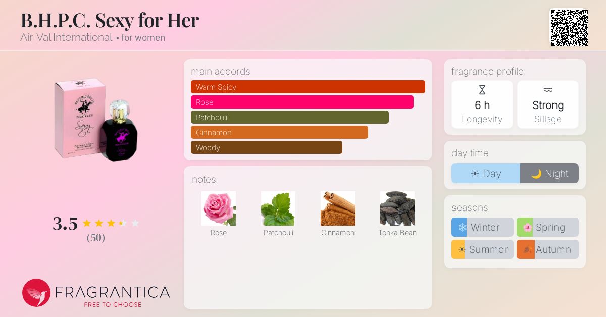 Fragrantica image 4