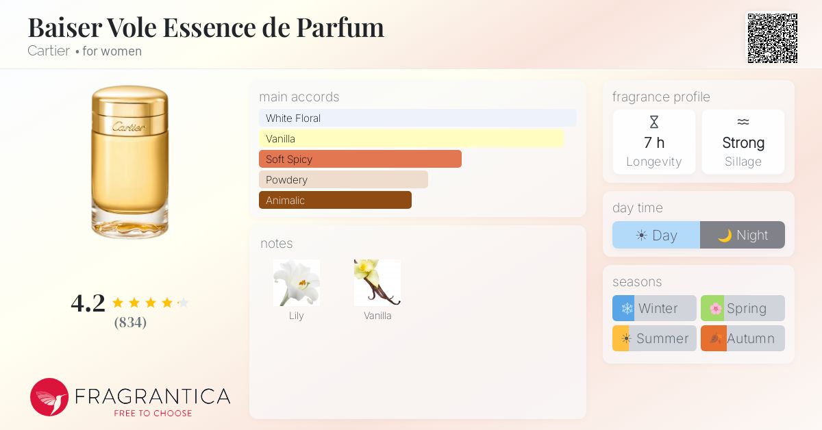 Fragrantica image 4