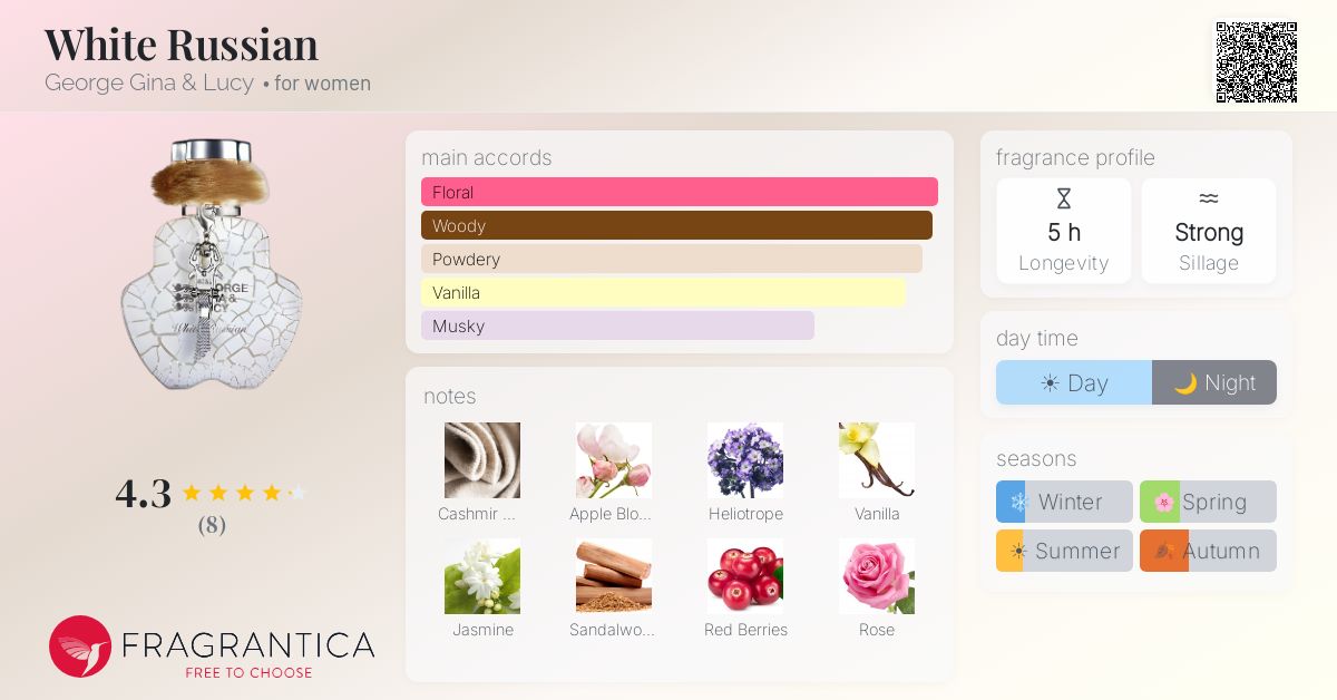 Fragrantica image 4