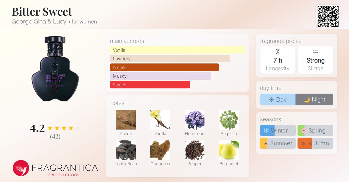 Fragrantica image 4