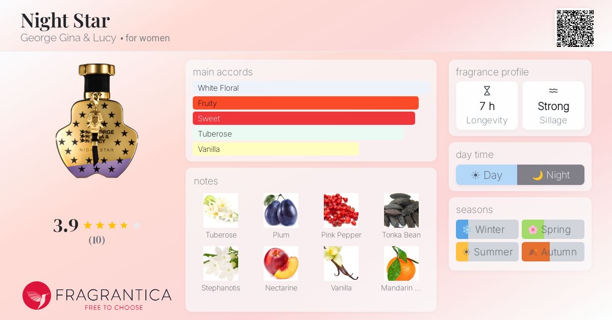 Fragrantica image 4