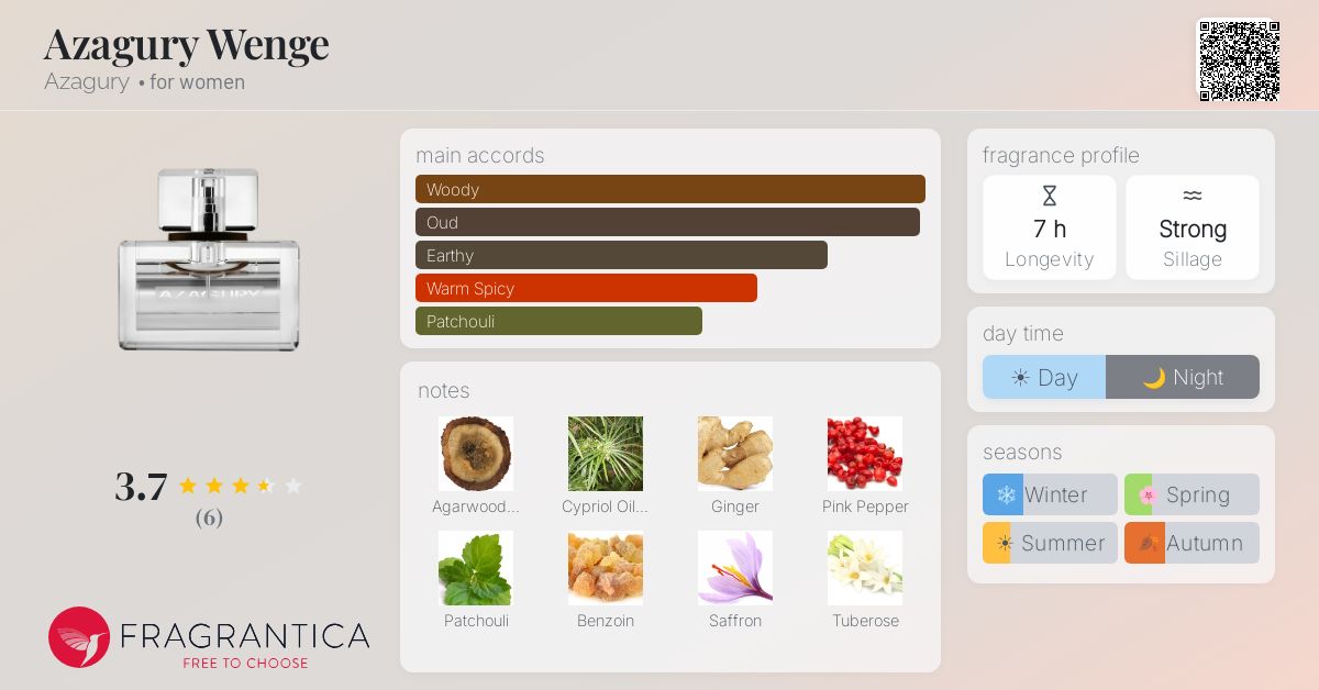 Fragrantica image 4