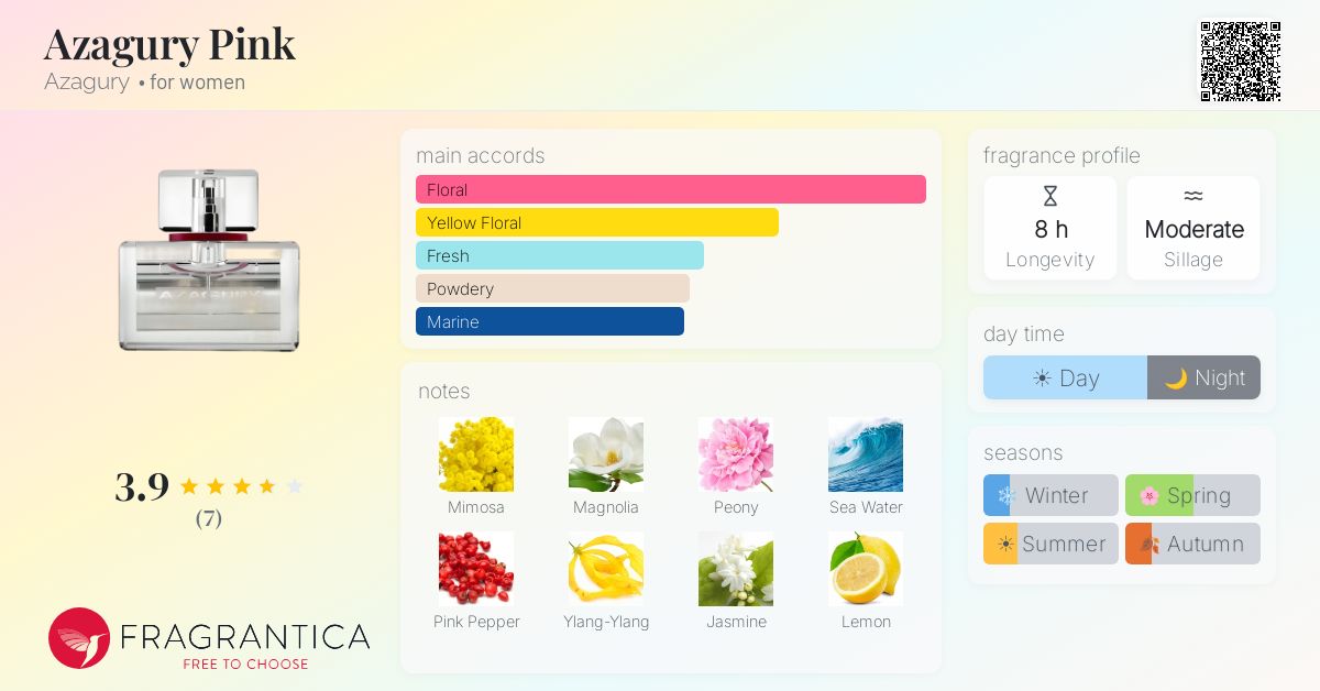 Fragrantica image 4