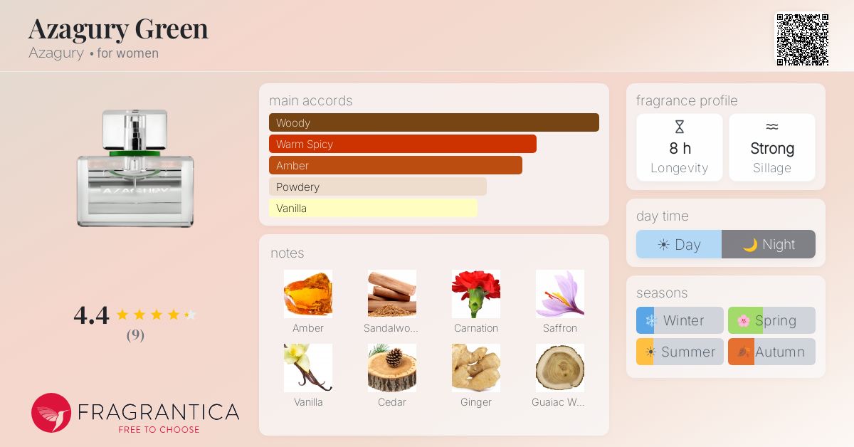 Fragrantica image 4