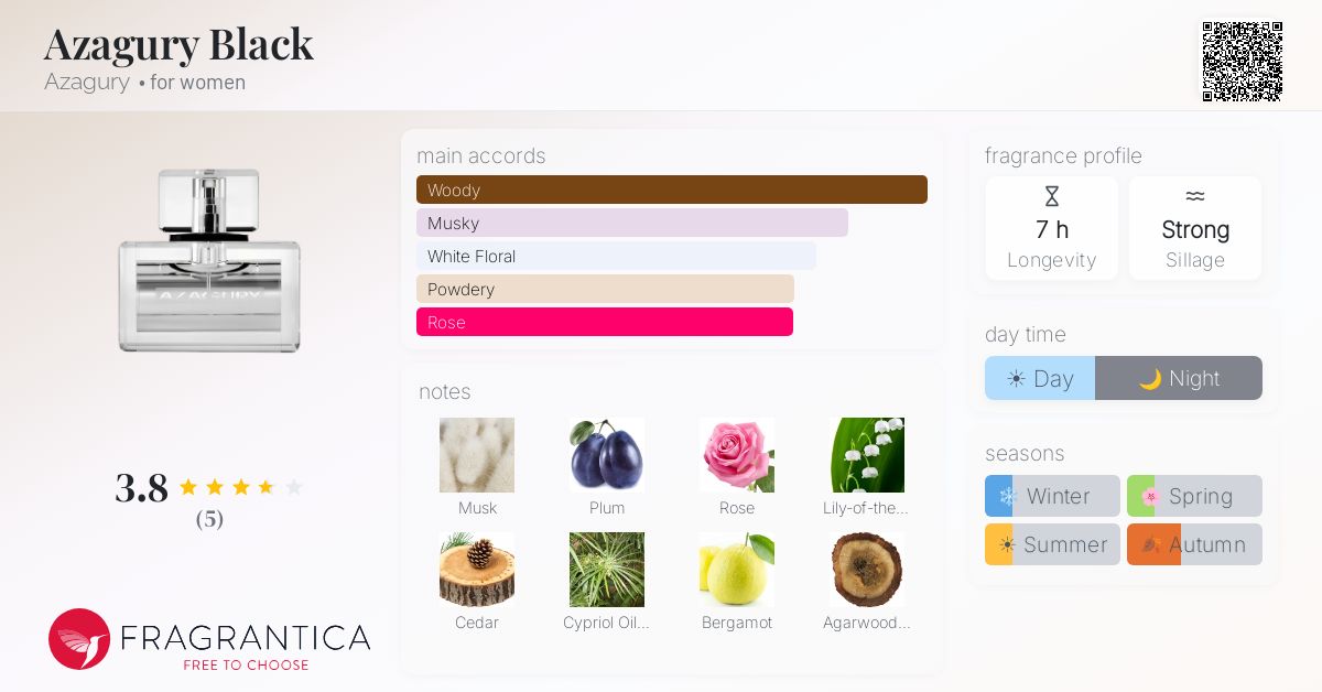 Fragrantica image 4