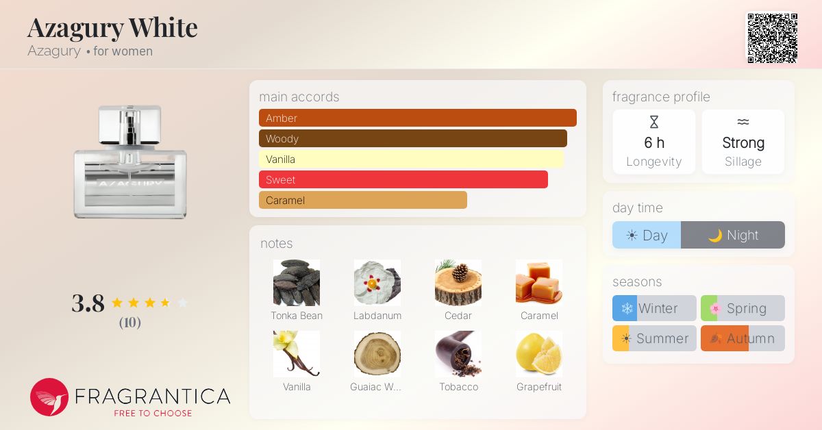 Fragrantica image 4