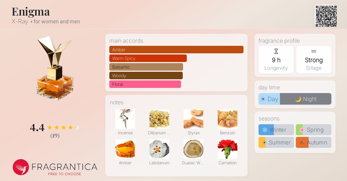 Fragrantica image 4