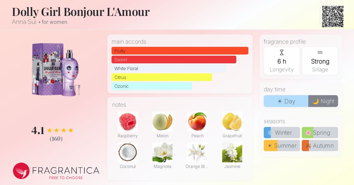 Fragrantica image 4