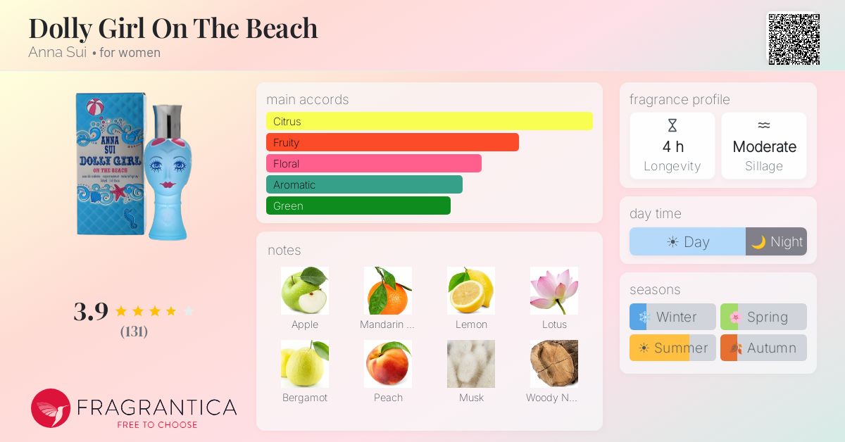 Fragrantica image 4