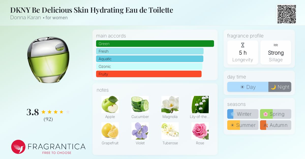 Fragrance card