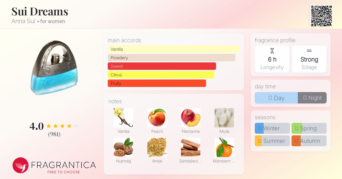 Sui Dreams Anna Sui perfume - a fragrance for women 2000