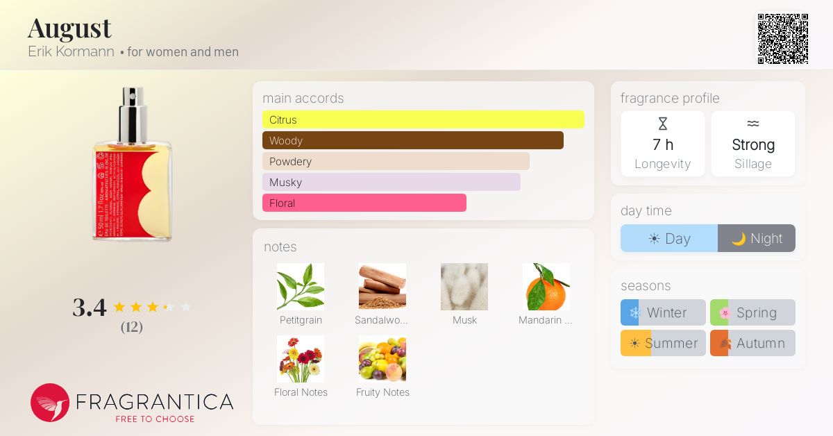Fragrantica image 4