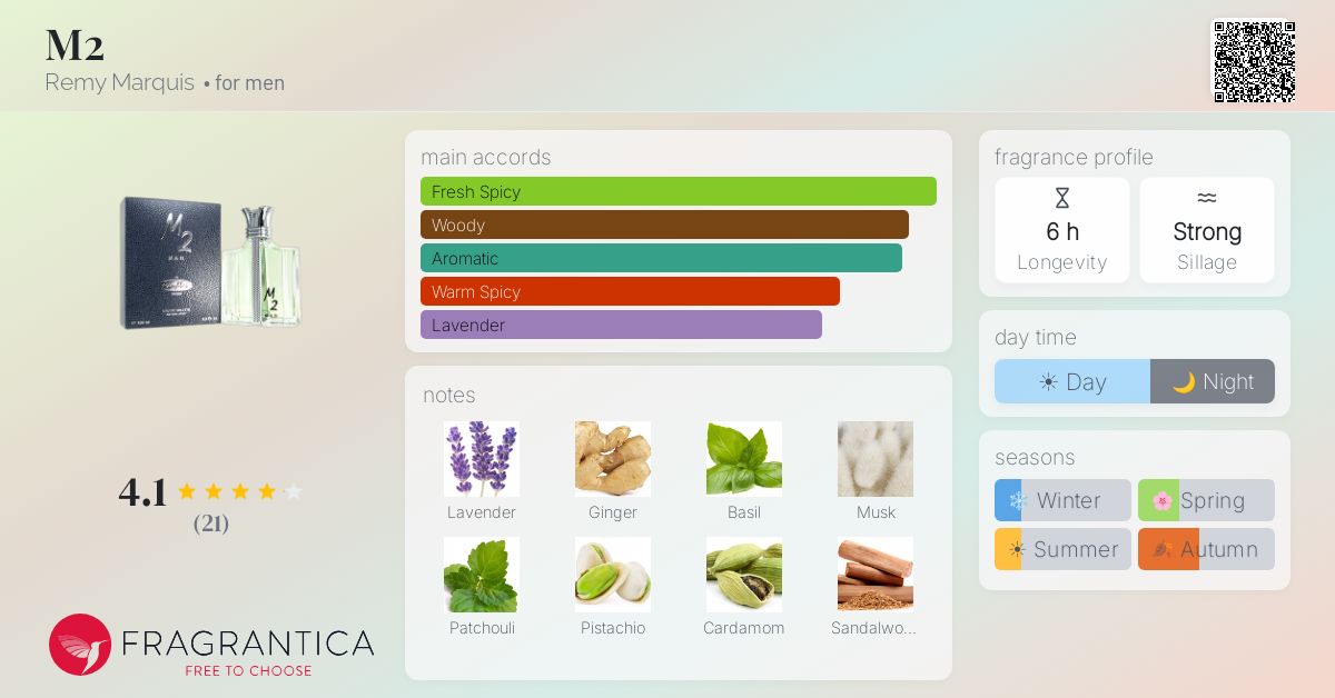 Fragrantica image 4