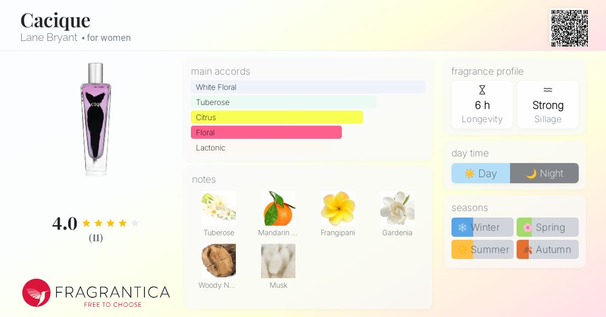 Cacique Lane Bryant perfume a fragrance for women 2011