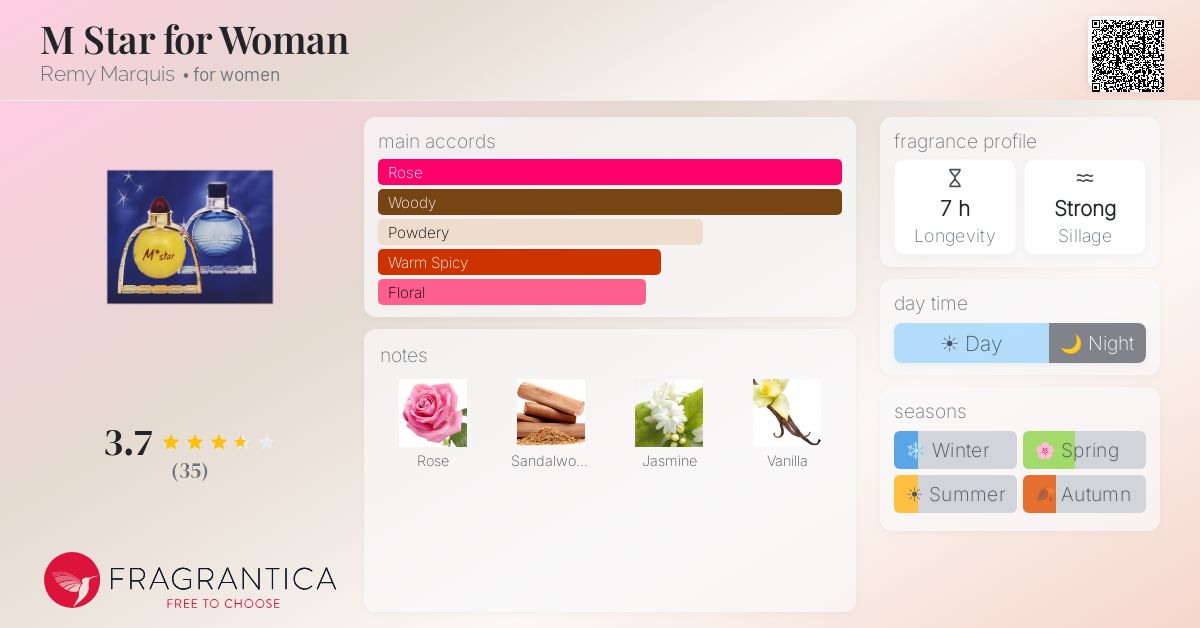 Fragrantica image 4
