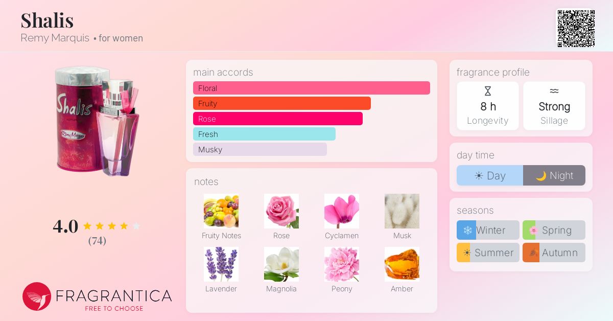 Fragrantica image 4