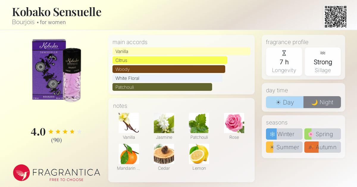 Fragrance card