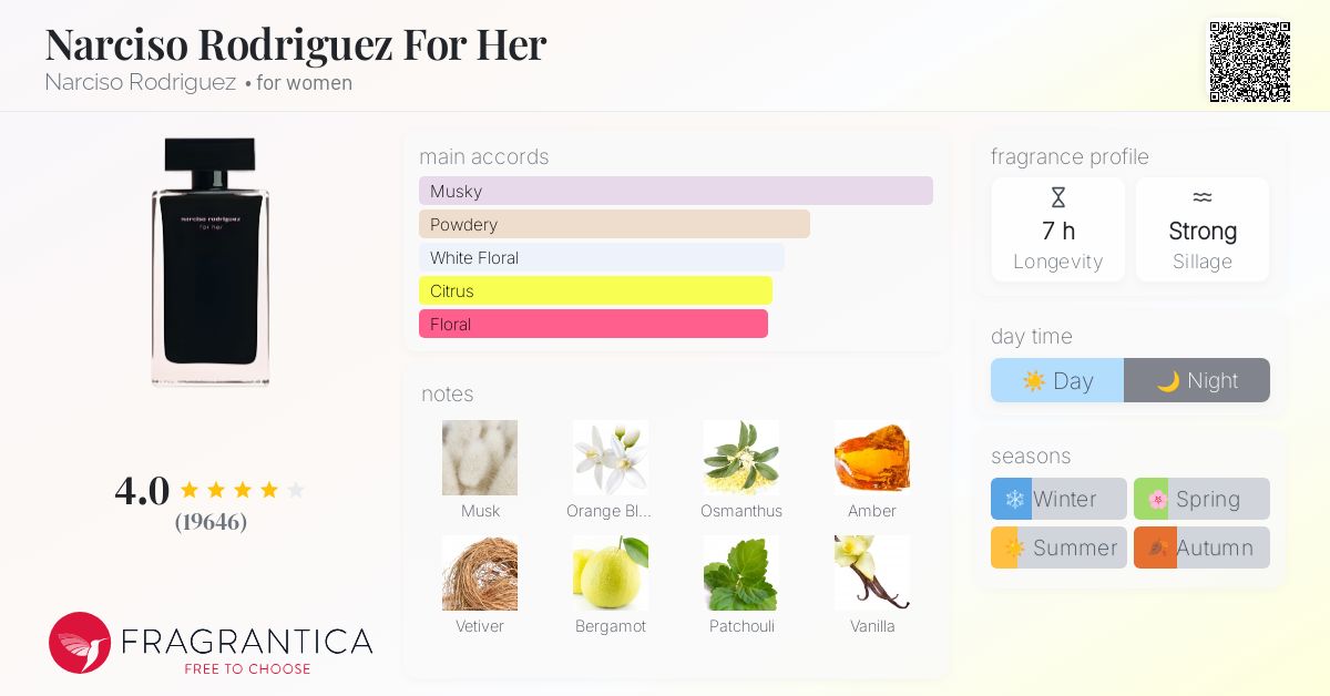 For Her Narciso Rodriguez Musc Noir Parfumo Law Poudree Narciso