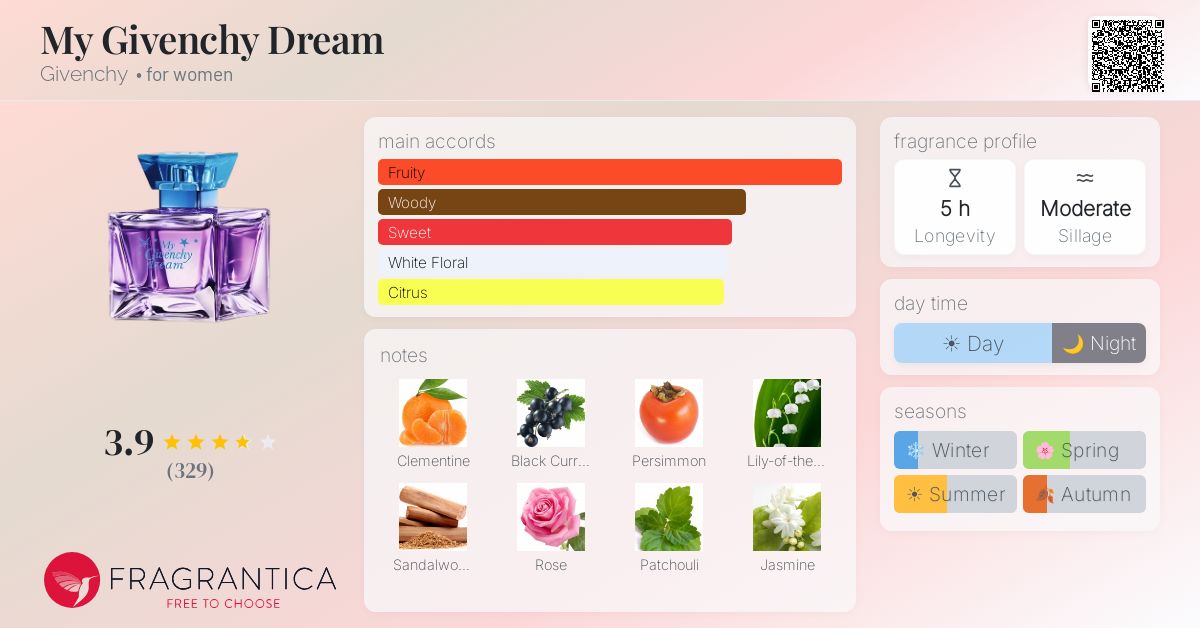 Fragrance card