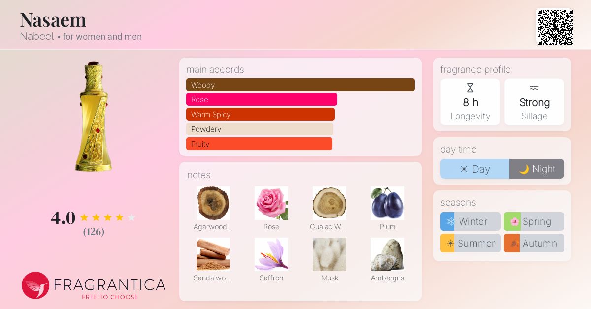Fragrantica image 4