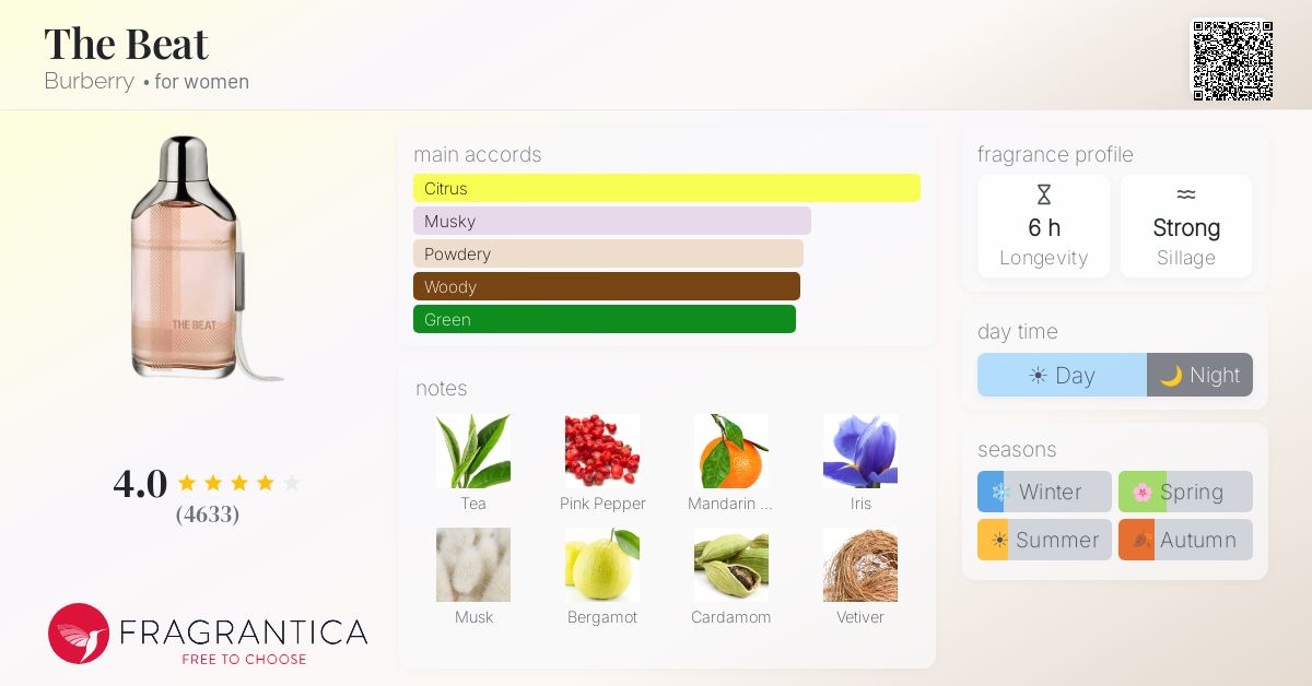 Fragrantica image 4