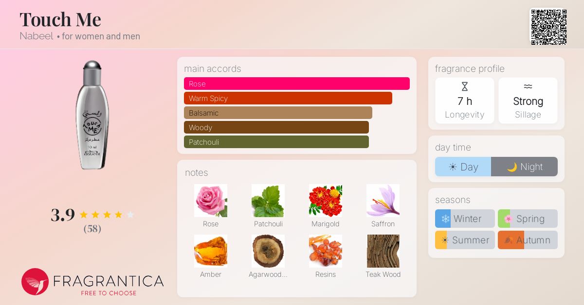 Fragrance card