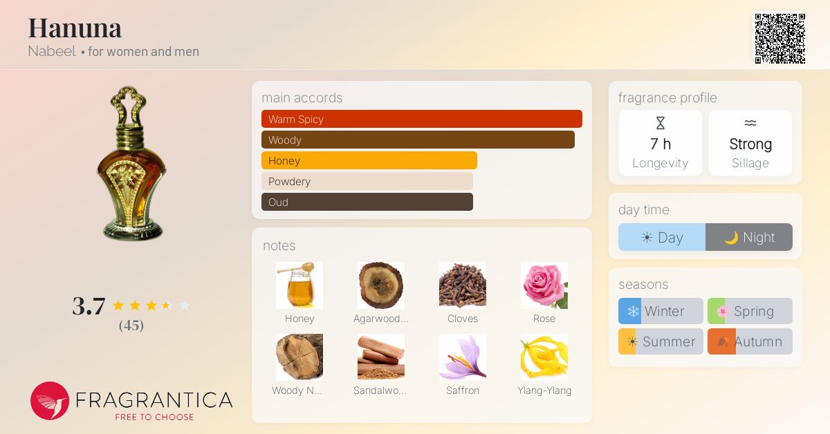 Fragrantica image 4