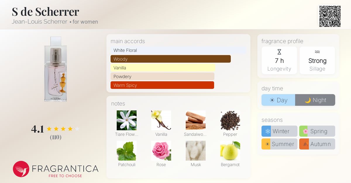 Fragrantica image 4